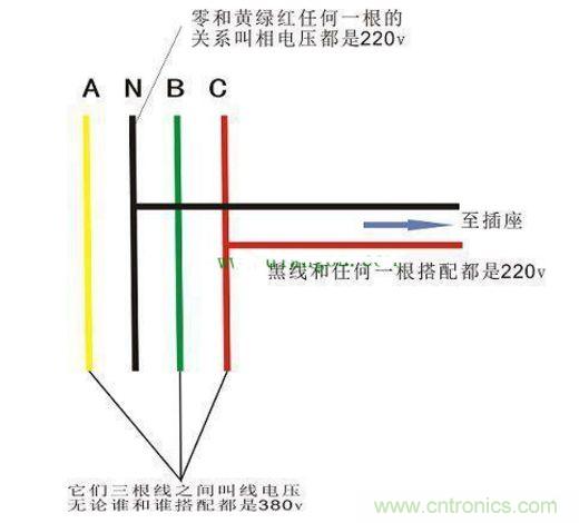 什么情況下會(huì)出現(xiàn)零線與地線之間有220V電壓?