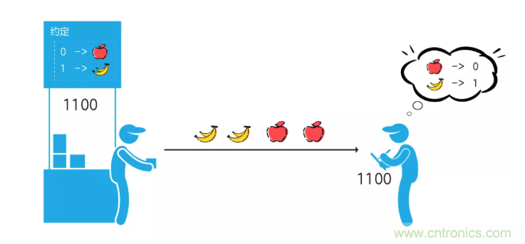 5G調(diào)制怎么實(shí)現(xiàn)的？原來(lái)通信搞到最后，都是數(shù)學(xué)!