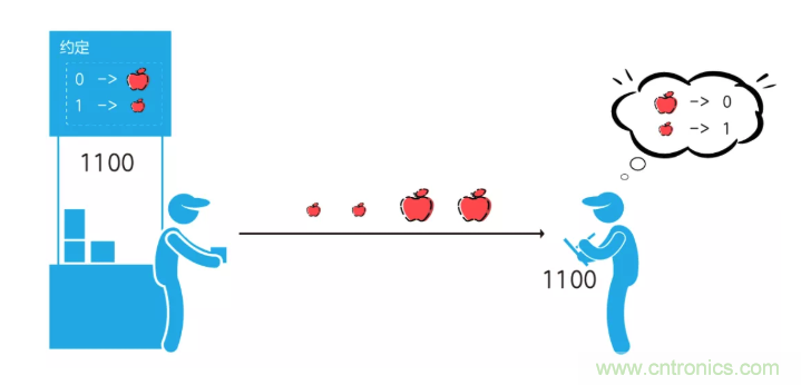 5G調(diào)制怎么實(shí)現(xiàn)的？原來(lái)通信搞到最后，都是數(shù)學(xué)!