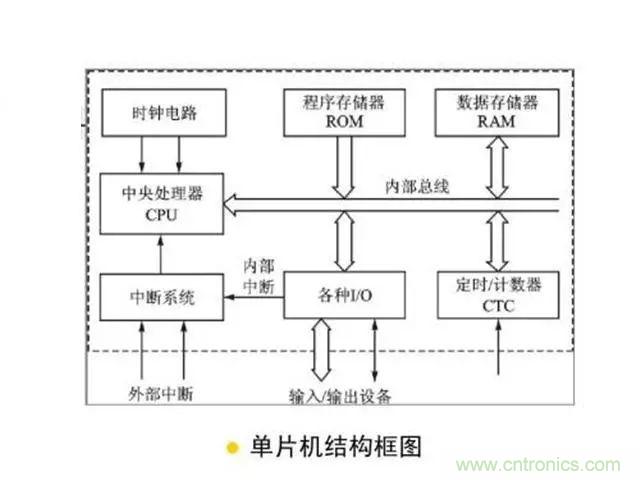 變頻器的輸出頻率調高，那么輸出電壓將如何提高？