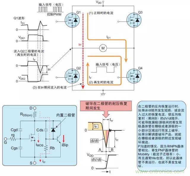 MOS管損壞之謎：雪崩壞？發(fā)熱壞？內(nèi)置二極管壞？寄生振蕩損壞？電涌、靜電破壞？