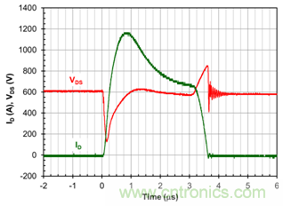 為什么超低阻抗SiC FET受歡迎？它能使系統(tǒng)冷卻運(yùn)行！