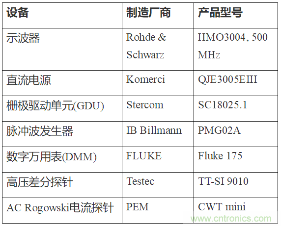 如何用隔離式柵極驅(qū)動(dòng)器和LT3999 DC/DC轉(zhuǎn)換器驅(qū)動(dòng)1200 V SiC電源模塊？