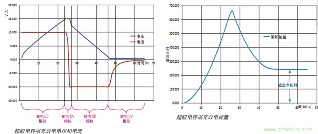 O！M！G ！讓你尖叫的APS先進(jìn)電源系統(tǒng)