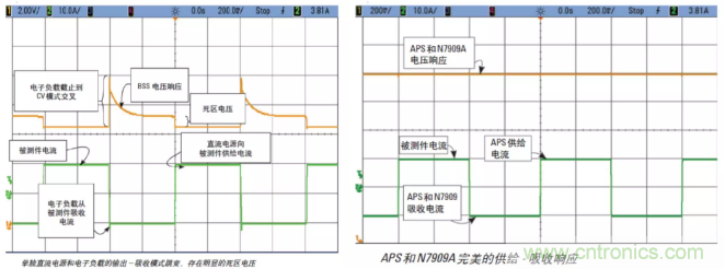 O！M！G ！讓你尖叫的APS先進(jìn)電源系統(tǒng)