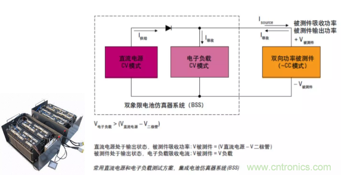 O！M！G ！讓你尖叫的APS先進(jìn)電源系統(tǒng)