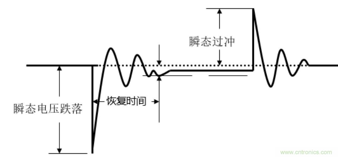 O！M！G ！讓你尖叫的APS先進(jìn)電源系統(tǒng)