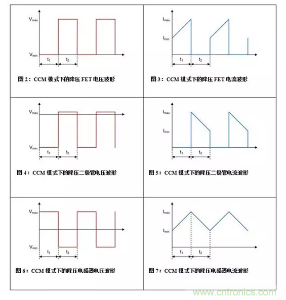 如何著手電源設(shè)計？3種經(jīng)典拓?fù)湓斀猓ǜ诫娐穲D、計算公式）