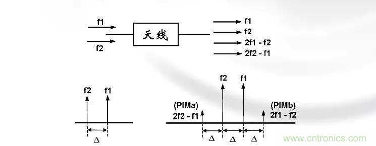 干貨收藏！常用天線、無源器件介紹