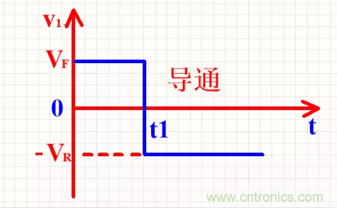 詳解整流二極管管的反向恢復(fù)過(guò)程