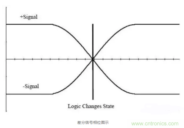 詳解差分處理方法與信號分析，這里有你想看的！