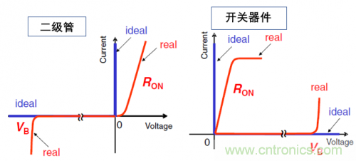 一文解讀碳化硅功率器件的特點(diǎn)