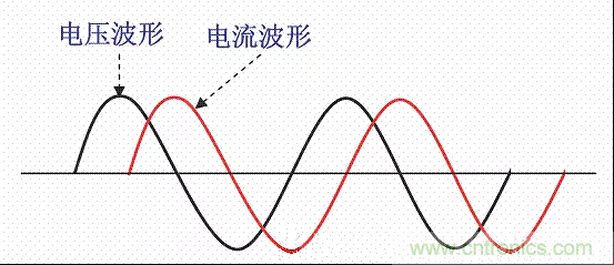 開關(guān)電源中的PFC功率因素校正理解，讀這一篇就明白啦