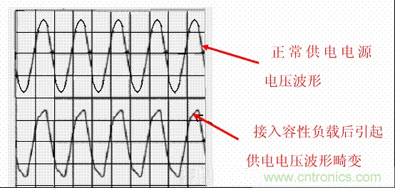 開關(guān)電源中的PFC功率因素校正理解，讀這一篇就明白啦