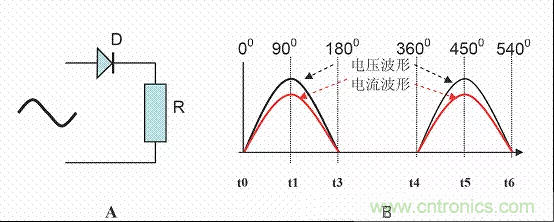 開關(guān)電源中的PFC功率因素校正理解，讀這一篇就明白啦