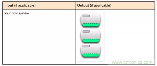 看圖帶你深入理解Docker容器和鏡像