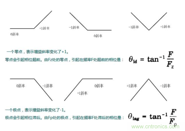 開關電源控制環(huán)路設計，新手必看！