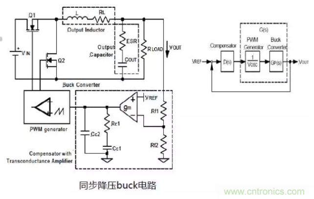 開關電源控制環(huán)路設計，新手必看！