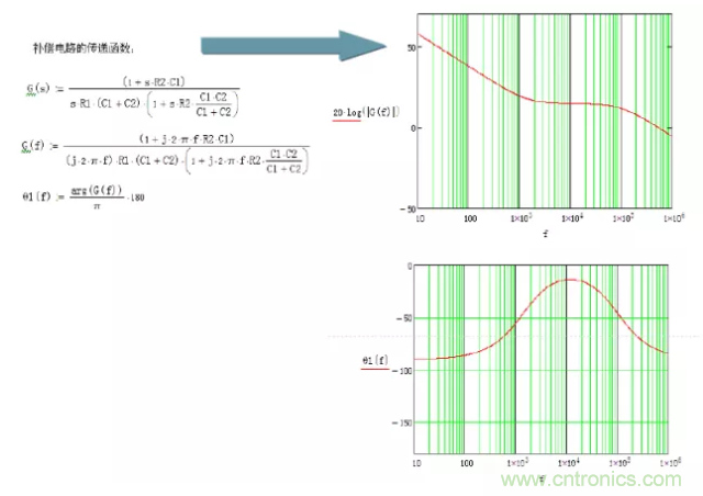 開關電源控制環(huán)路設計，新手必看！