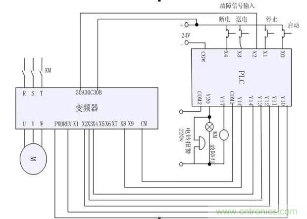 PLC是如何檢測到電動(dòng)機(jī)故障？需要注意哪些問題？