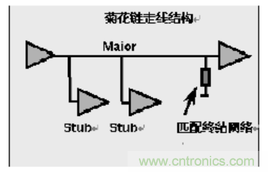 一文搞清楚端接與拓?fù)涫鞘裁矗? title=