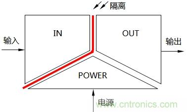 淺談隔離器的三端隔離與信號隔離器分類