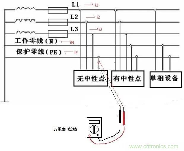 萬(wàn)用表如何測(cè)量漏電？如何區(qū)分火線和零線