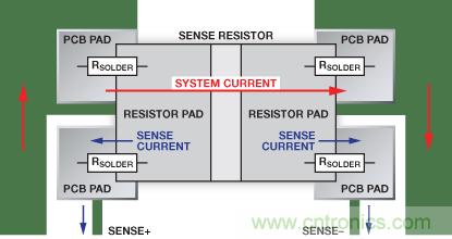 改進(jìn)低值分流電阻的焊盤布局，優(yōu)化高電流檢測精度