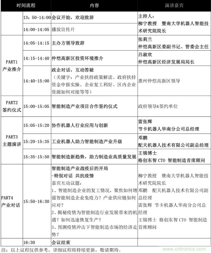 論劍智能制造，2020仲愷高新區(qū)在線(xiàn)招商推介會(huì)向全球發(fā)出邀請(qǐng)