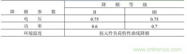 電阻有了“額定功率”，為什么還有“額定電壓”？