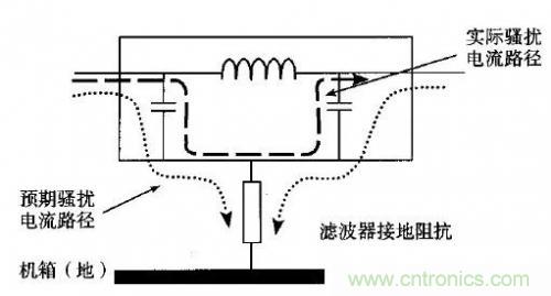 電磁脈沖傳感器在強(qiáng)場強(qiáng)下的校準(zhǔn)方法分析