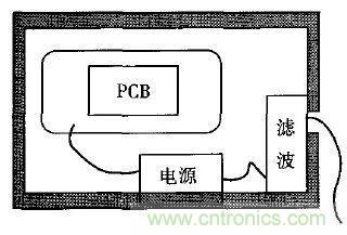 電磁脈沖傳感器在強(qiáng)場強(qiáng)下的校準(zhǔn)方法分析