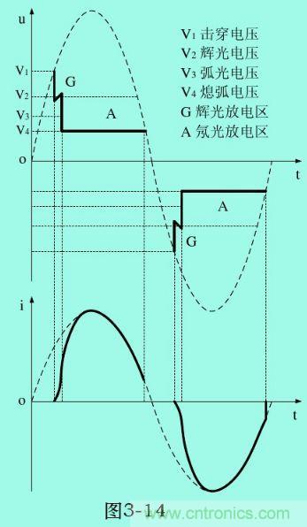 分析電子設(shè)備雷擊浪涌抗擾