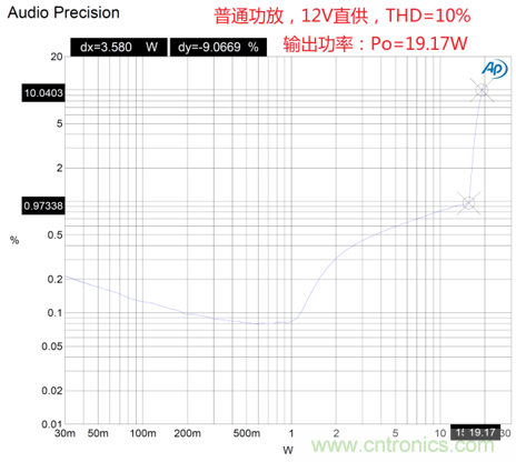 戶外藍(lán)牙音箱如何在兩節(jié)鋰電池7.4V輸出相當(dāng)鉛酸電池12V供電的功率？