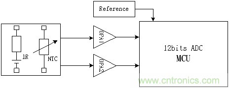 分析12bit ADC MCU+運(yùn)放額溫槍方案不足之處