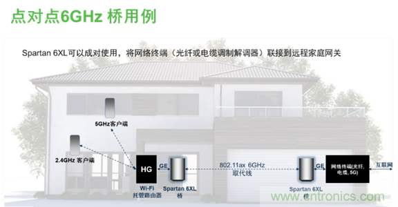 安森美Quantenna的Wi-Fi 6和Wi-Fi 6E 技術(shù)與方案使聯(lián)接更快、更廣、更高效