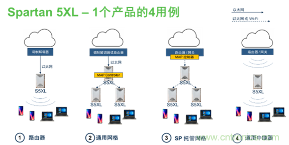 安森美Quantenna的Wi-Fi 6和Wi-Fi 6E 技術(shù)與方案使聯(lián)接更快、更廣、更高效