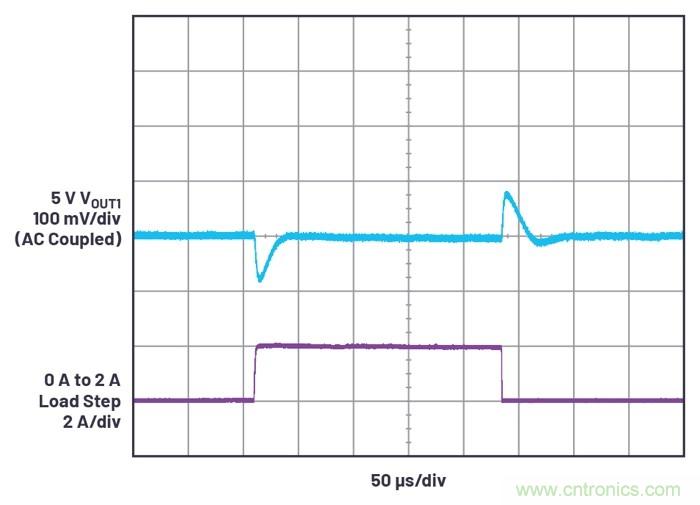 具有6.2 µA靜態(tài)電流的雙通道、42 V、2 A、單片、同步降壓型Silent Switcher 2穩(wěn)壓器