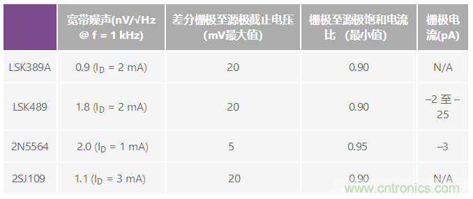 建立FETching分立式放大器的一些提示