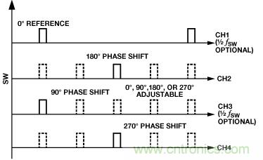 適合空間受限應(yīng)用的最高功率密度、多軌電源解決方案