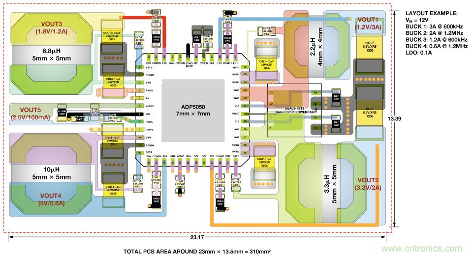 適合空間受限應(yīng)用的最高功率密度、多軌電源解決方案