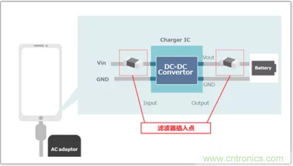 快速充電電路的靜噪對策解決方案