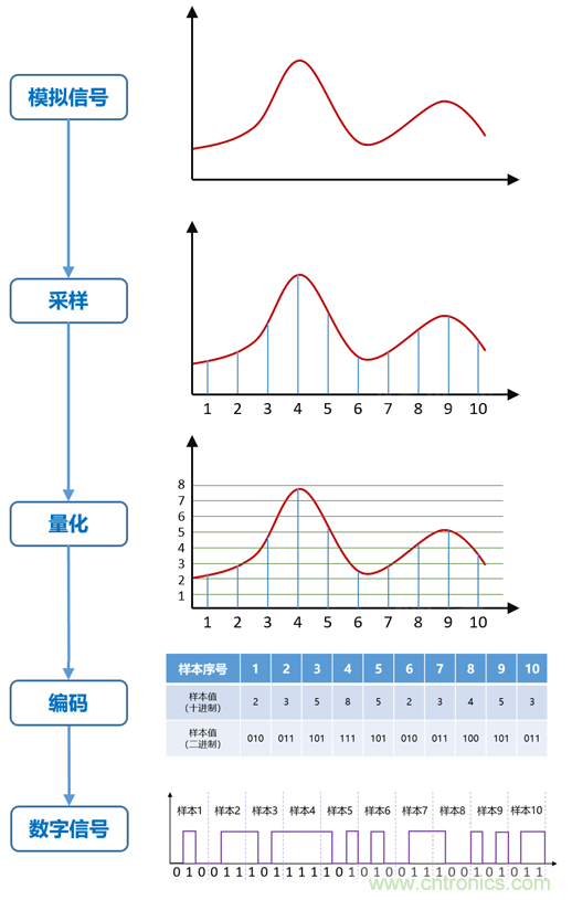 基帶、射頻，還有誰(shuí)不了解的嗎？看這里來?。。? title=