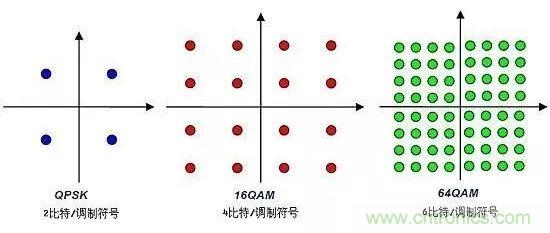 基帶、射頻，還有誰(shuí)不了解的嗎？看這里來?。。? title=