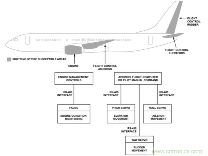 航空電子應用中通信接口的防雷保護