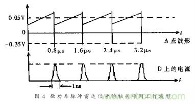 詳解微功率脈沖雷達的運動傳感器的電路設(shè)計