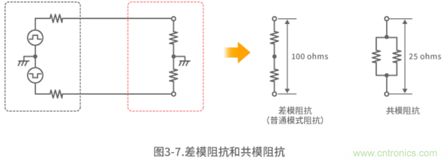 靜噪基礎教程——差分傳輸中的噪聲抑制