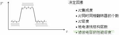 影響信號(hào)完整性的7大原因，你“中槍”了哪個(gè)？