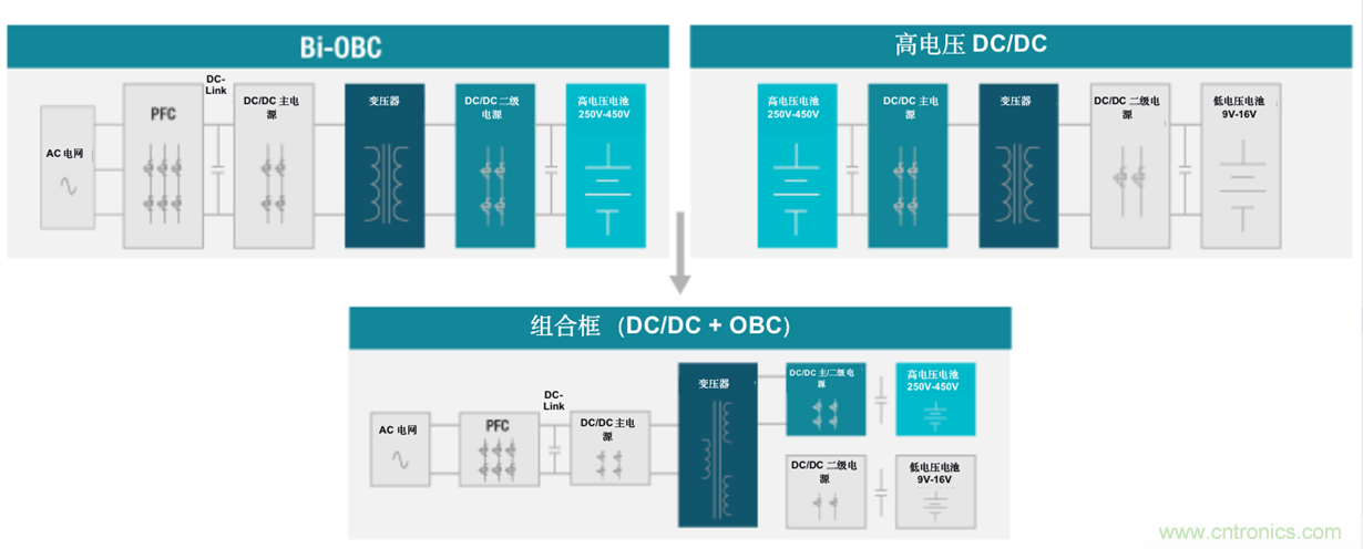 TI新能源汽車(chē)多合一動(dòng)力總成系統(tǒng)解決方案，助您快速實(shí)現(xiàn)輕量、高效、降本