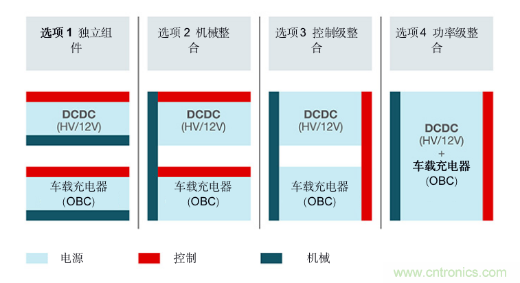 TI新能源汽車(chē)多合一動(dòng)力總成系統(tǒng)解決方案，助您快速實(shí)現(xiàn)輕量、高效、降本